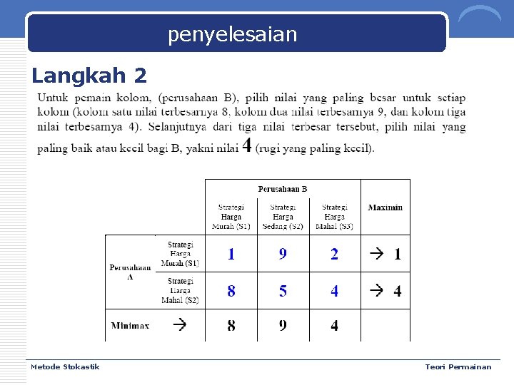 penyelesaian Langkah 2 Metode Stokastik Teori Permainan 