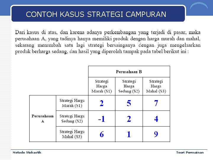 CONTOH KASUS STRATEGI CAMPURAN Metode Stokastik Teori Permainan 