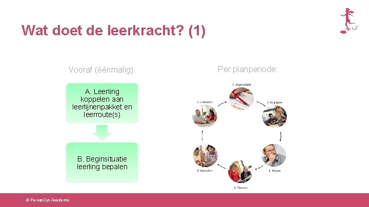 Wat doet de leerkracht? (1) Vooraf (éénmalig): A. Leerling koppelen aan leerlijnenpakket en leerroute(s)