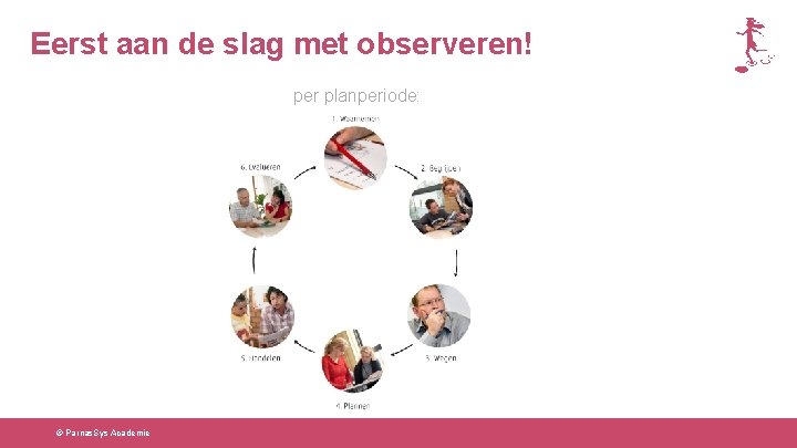 Eerst aan de slag met observeren! per planperiode: © Parnas. Sys Academie 