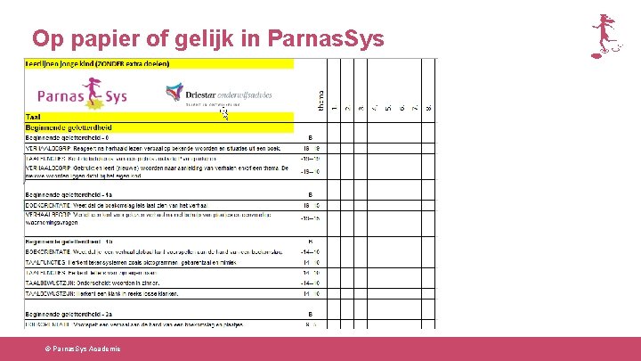 Op papier of gelijk in Parnas. Sys © Parnas. Sys Academie 