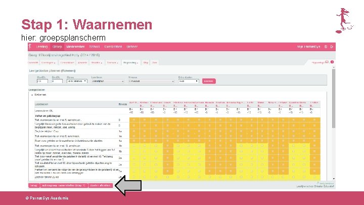 Stap 1: Waarnemen hier: groepsplanscherm © Parnas. Sys Academie 