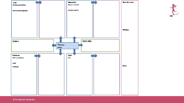 © Parnas. Sys Academie © Parnas. Sys Academie