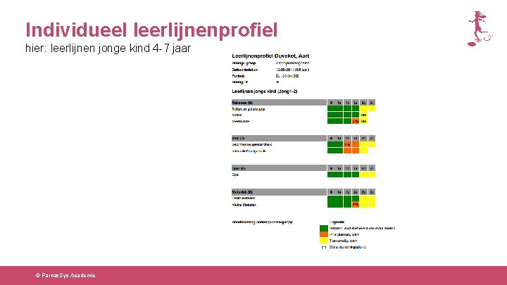 Individueel leerlijnenprofiel hier: leerlijnen jonge kind 4 -7 jaar © Parnas. Sys Academie Individueel leerlijnenprofiel hier: leerlijnen jonge kind 4 -7 jaar © Parnas. Sys Academie