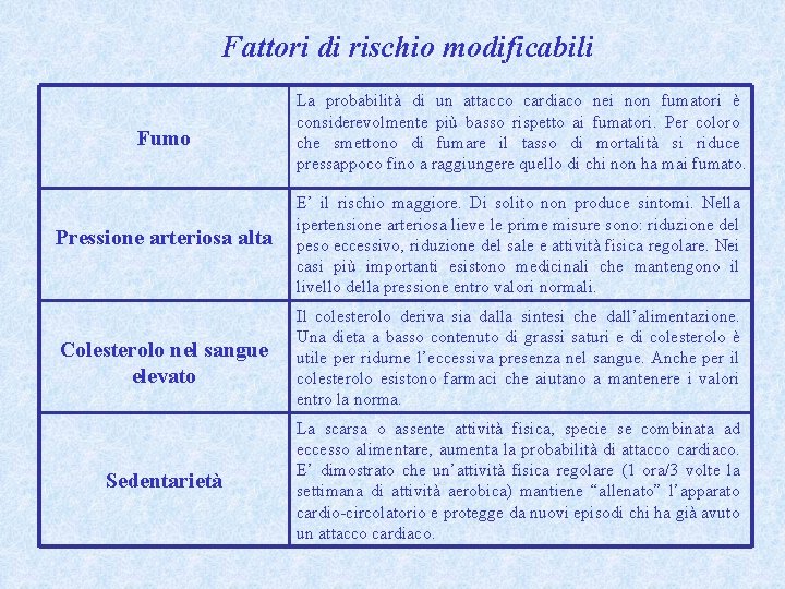 Fattori di rischio modificabili Fumo La probabilità di un attacco cardiaco nei non fumatori