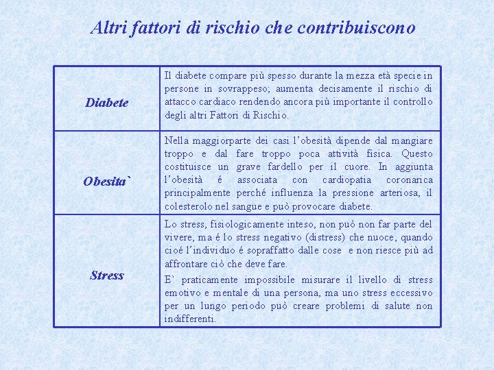 Altri fattori di rischio che contribuiscono Diabete Obesita` Stress Il diabete compare più spesso