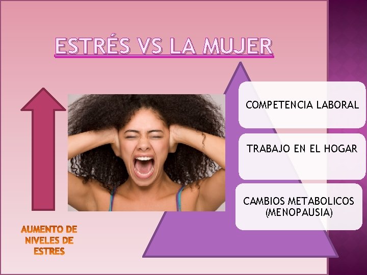 ESTRÉS VS LA MUJER COMPETENCIA LABORAL TRABAJO EN EL HOGAR CAMBIOS METABOLICOS (MENOPAUSIA) 