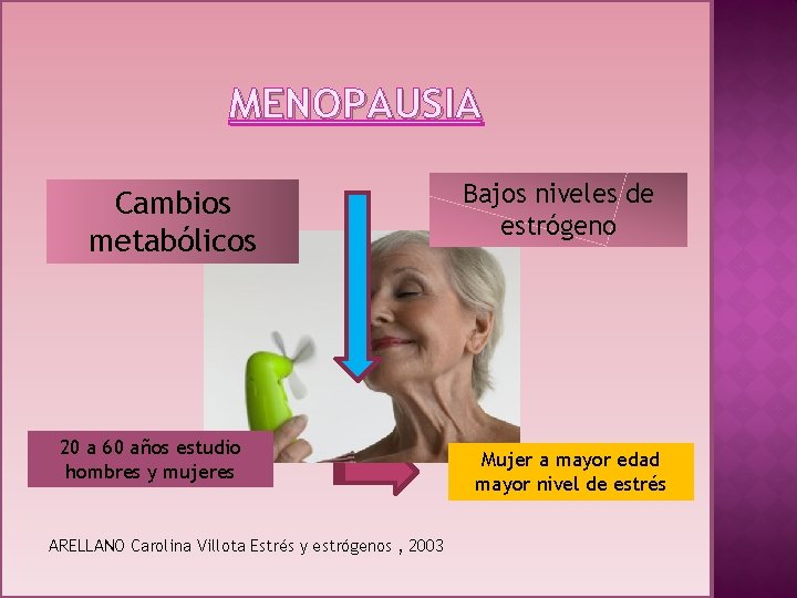 MENOPAUSIA Cambios metabólicos 20 a 60 años estudio hombres y mujeres ARELLANO Carolina Villota