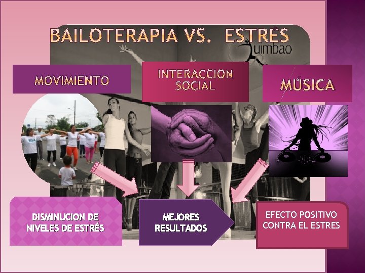 MOVIMIENTO DISMINUCION DE NIVELES DE ESTRÉS MÚSICA MEJORES RESULTADOS EFECTO POSITIVO CONTRA EL ESTRES