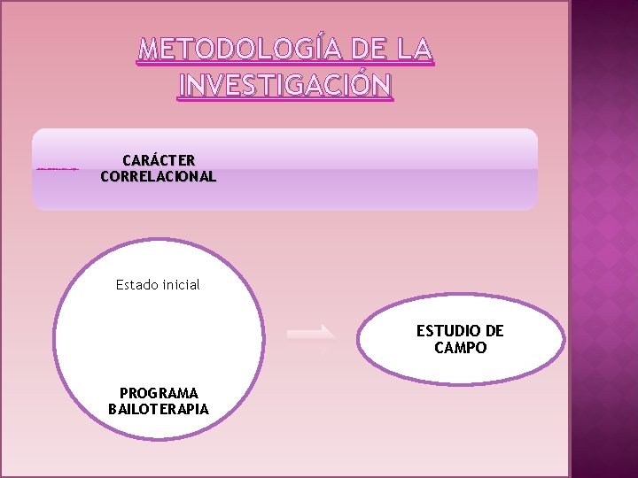 METODOLOGÍA DE LA INVESTIGACIÓN Considerando los elementos iniciales del diagnóstico se determinó que la