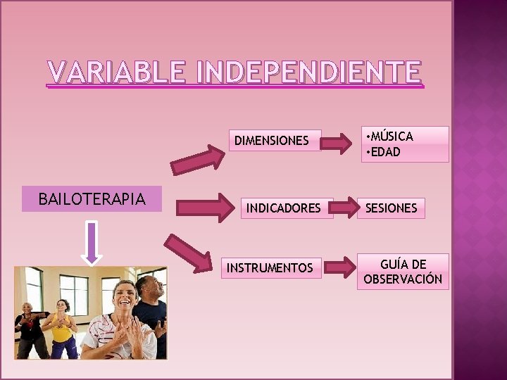 VARIABLE INDEPENDIENTE DIMENSIONES BAILOTERAPIA INDICADORES INSTRUMENTOS • MÚSICA • EDAD SESIONES GUÍA DE OBSERVACIÓN