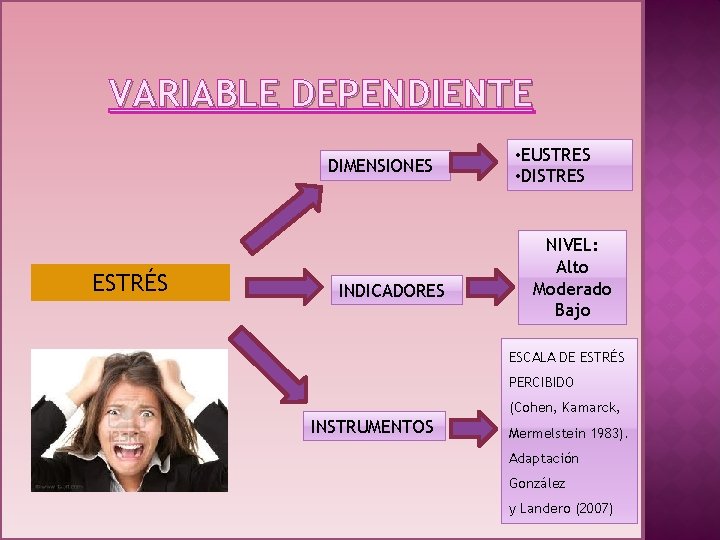 VARIABLE DEPENDIENTE DIMENSIONES ESTRÉS INDICADORES • EUSTRES • DISTRES NIVEL: Alto Moderado Bajo ESCALA