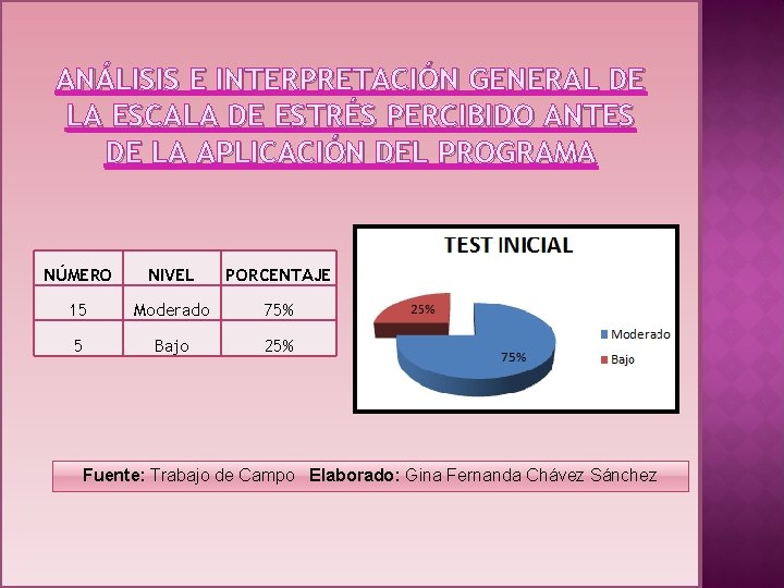 ANÁLISIS E INTERPRETACIÓN GENERAL DE LA ESCALA DE ESTRÉS PERCIBIDO ANTES DE LA APLICACIÓN