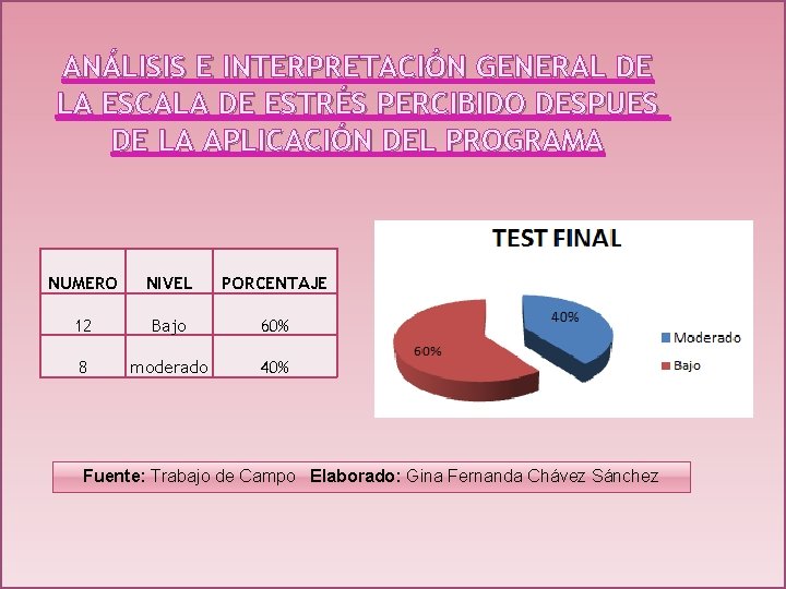 ANÁLISIS E INTERPRETACIÓN GENERAL DE LA ESCALA DE ESTRÉS PERCIBIDO DESPUES DE LA APLICACIÓN