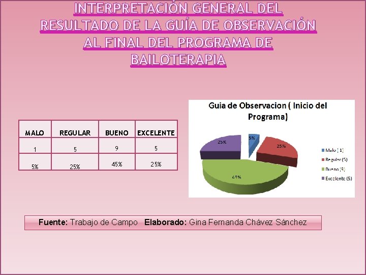 INTERPRETACIÓN GENERAL DEL RESULTADO DE LA GUÍA DE OBSERVACIÓN AL FINAL DEL PROGRAMA DE