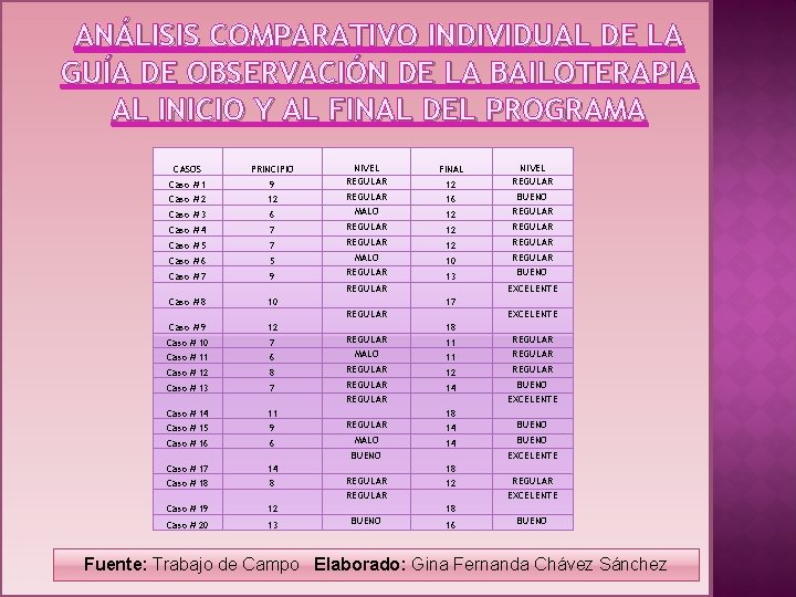 ANÁLISIS COMPARATIVO INDIVIDUAL DE LA GUÍA DE OBSERVACIÓN DE LA BAILOTERAPIA AL INICIO Y