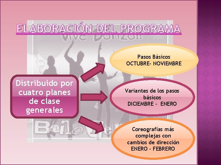 ELABORACIÓN DEL PROGRAMA Pasos Básicos OCTUBRE- NOVIEMBRE Distribuido por cuatro planes de clase generales