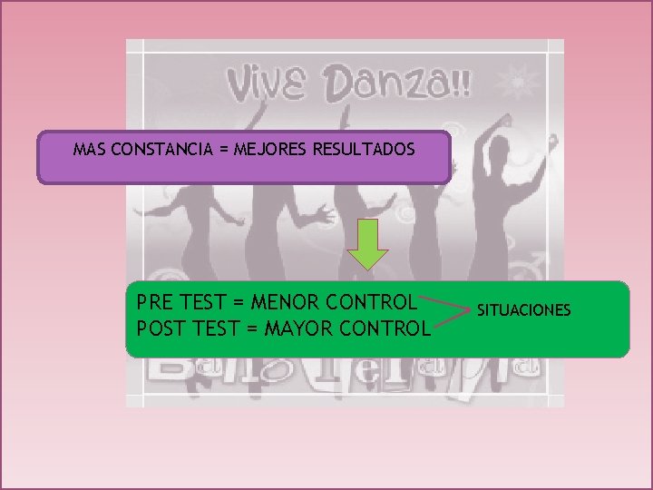 MAS CONSTANCIA = MEJORES RESULTADOS PRE TEST = MENOR CONTROL POST TEST = MAYOR