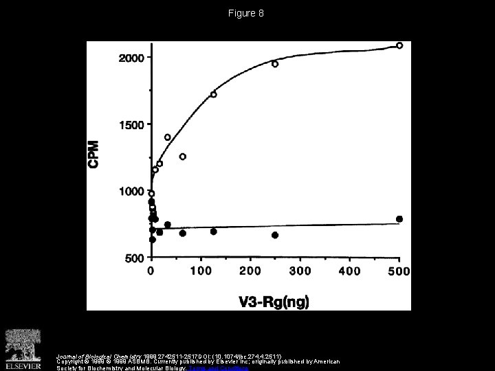 Figure 8 Journal of Biological Chemistry 1999 2742511 -2517 DOI: (10. 1074/jbc. 274. 4.