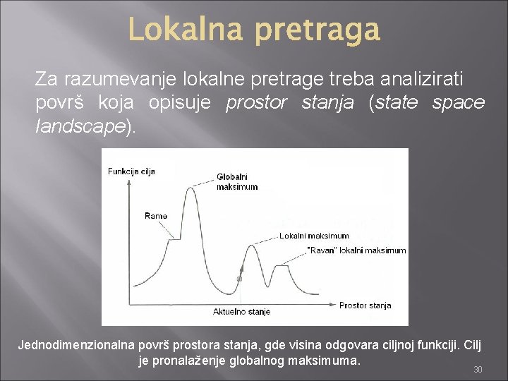 Za razumevanje lokalne pretrage treba analizirati površ koja opisuje prostor stanja (state space landscape).