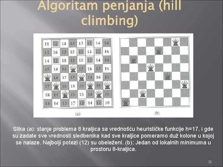 Slika (a): stanje problema 8 kraljica sa vrednošću heurističke funkcije h=17, i gde su