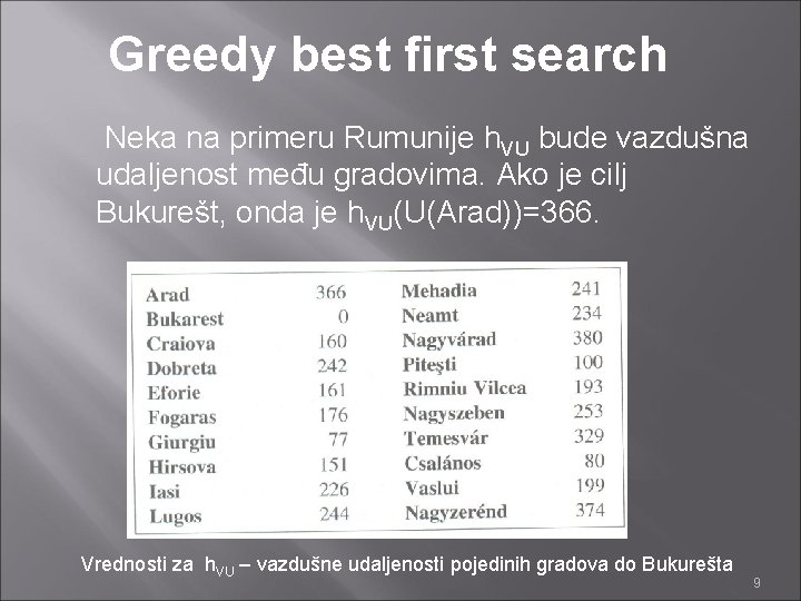 Greedy best first search Neka na primeru Rumunije h. VU bude vazdušna udaljenost među