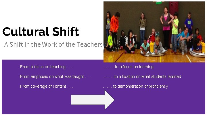 Our Journey to becoming a Professional Learning Community