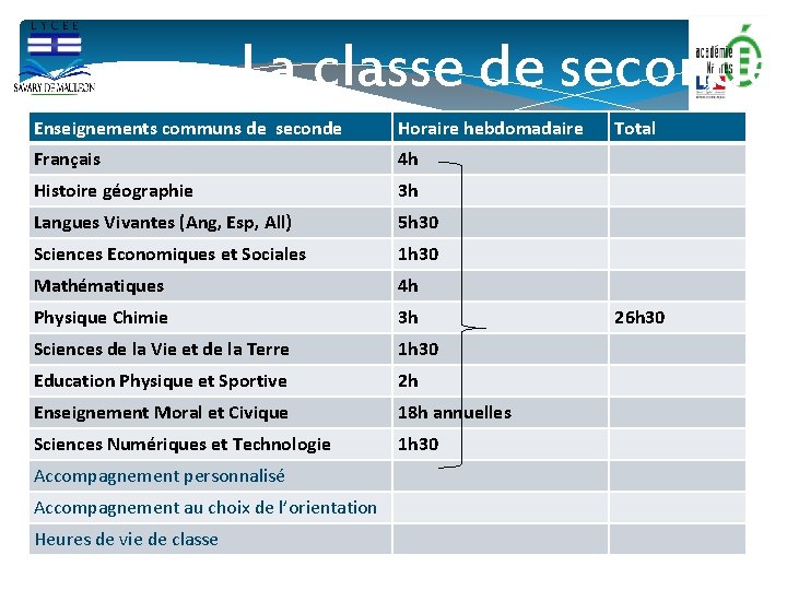 La classe de seconde Enseignements communs de seconde Horaire hebdomadaire Français 4 h Histoire