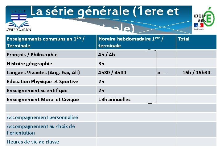 La série générale (1 ere et terminale) Enseignements communs en 1ère / Terminale Horaire