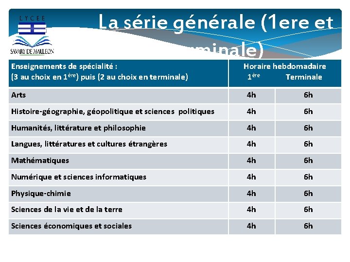 La série générale (1 ere et terminale) Enseignements de spécialité : (3 au choix