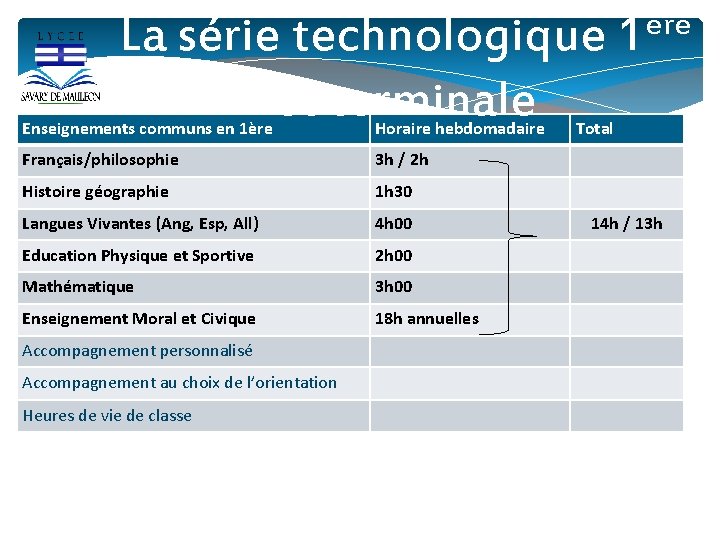 La série technologique et terminale Enseignements communs en 1ère Horaire hebdomadaire Français/philosophie 3 h