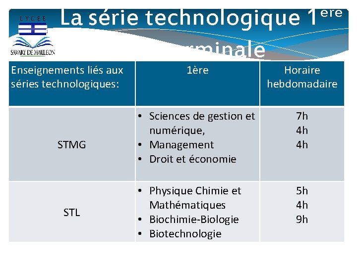 La série technologique et terminale Enseignements liés aux séries technologiques: STMG STL ère 1