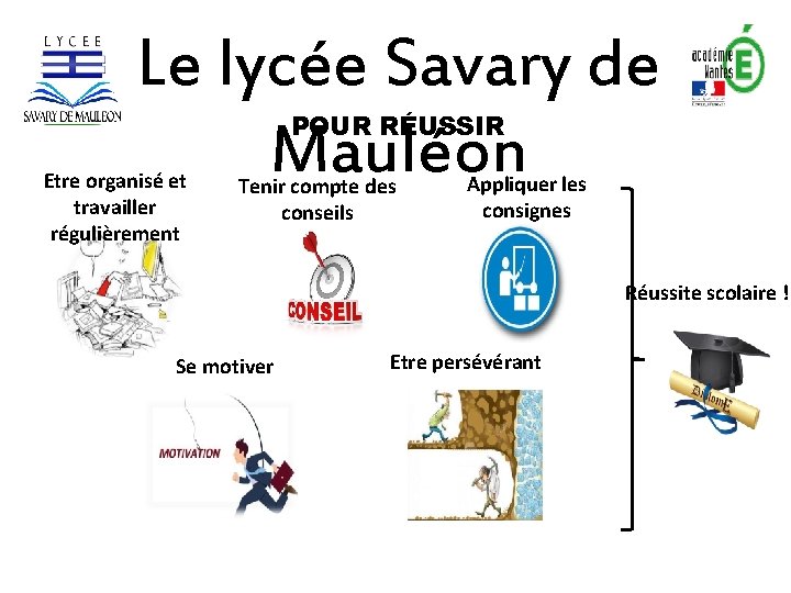 Le lycée Savary de Mauléon POUR RÉUSSIR Etre organisé et travailler régulièrement Tenir compte