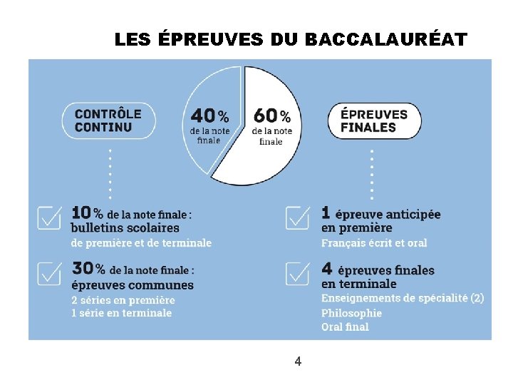 LES ÉPREUVES DU BACCALAURÉAT 4 