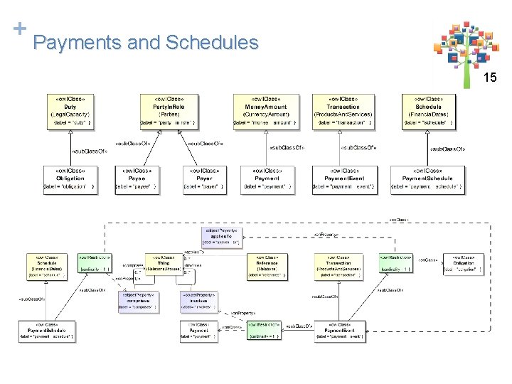 + Payments and Schedules 1515 