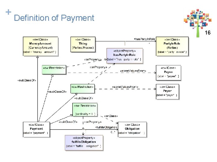 + Definition of Payment 1616 