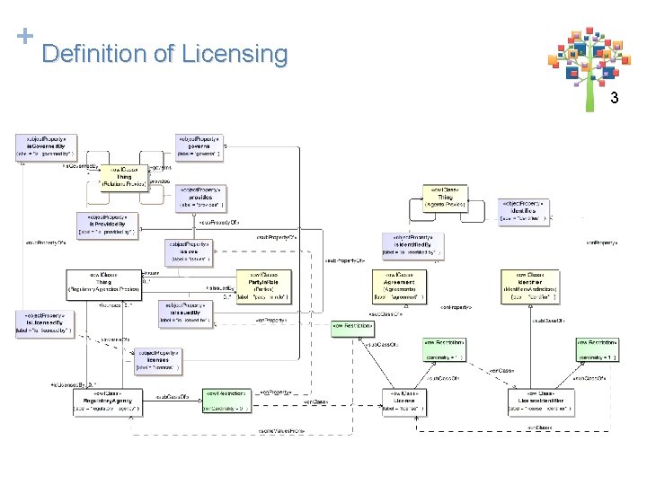 + Definition of Licensing 3 3 