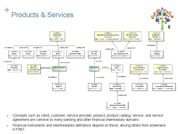 + Products & Services 8 8 v v Concepts such as client, customer, service