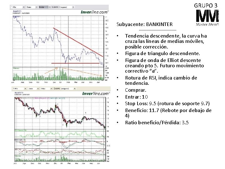 GRUPO 3 Subyacente: BANKINTER --------------- • • • Tendencia descendente, la curva ha cruza