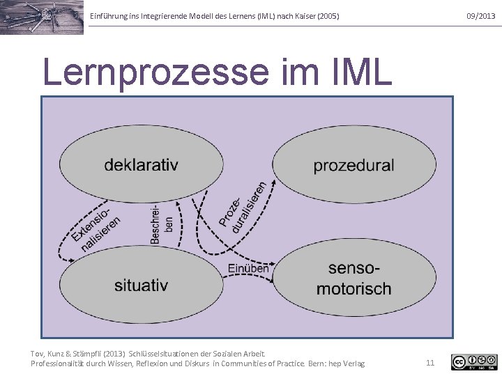 Einführung ins Integrierende Modell des Lernens (IML) nach Kaiser (2005) 09/2013 Lernprozesse im IML