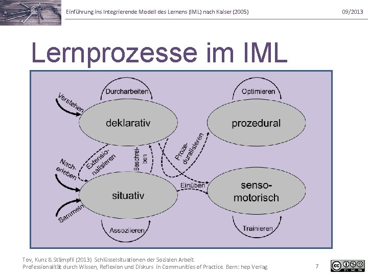 Einführung ins Integrierende Modell des Lernens (IML) nach Kaiser (2005) 09/2013 Lernprozesse im IML