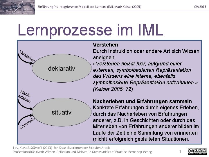 Einführung ins Integrierende Modell des Lernens (IML) nach Kaiser (2005) 09/2013 Lernprozesse im IML