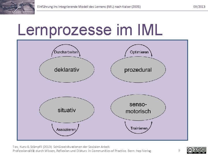 Einführung ins Integrierende Modell des Lernens (IML) nach Kaiser (2005) 09/2013 Lernprozesse im IML