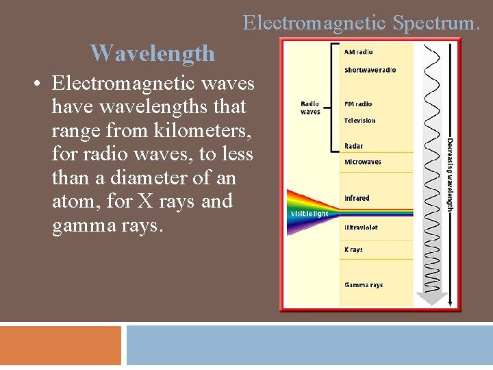 Electromagnetic Spectrum. Wavelength • Electromagnetic waves have wavelengths that range from kilometers, for radio