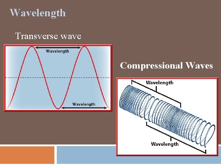 Wavelength Transverse wave Compressional Waves 