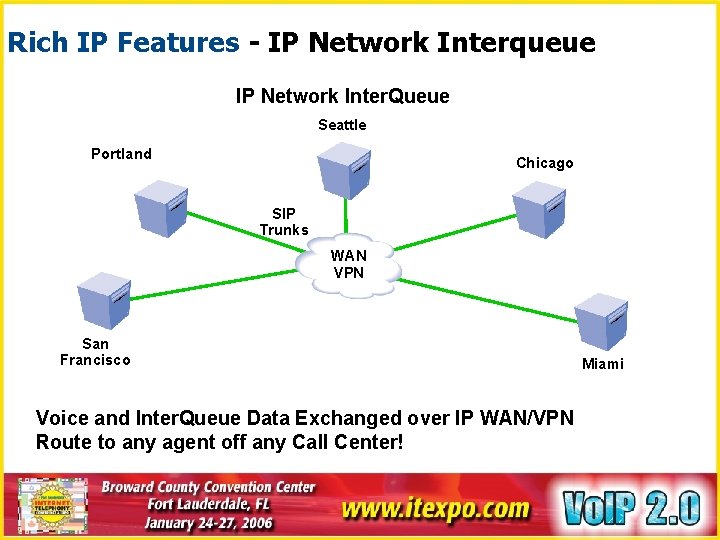 Rich IP Features - IP Network Interqueue IP Network Inter. Queue Seattle Portland Chicago