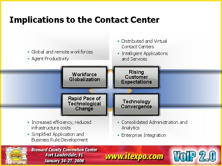 Implications to the Contact Center § Global and remote workforces § Agent Productivity §