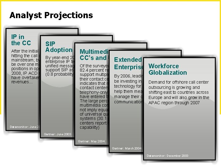 Analyst Projections IP in the CC SIP Adoption After the initial hype, IP is