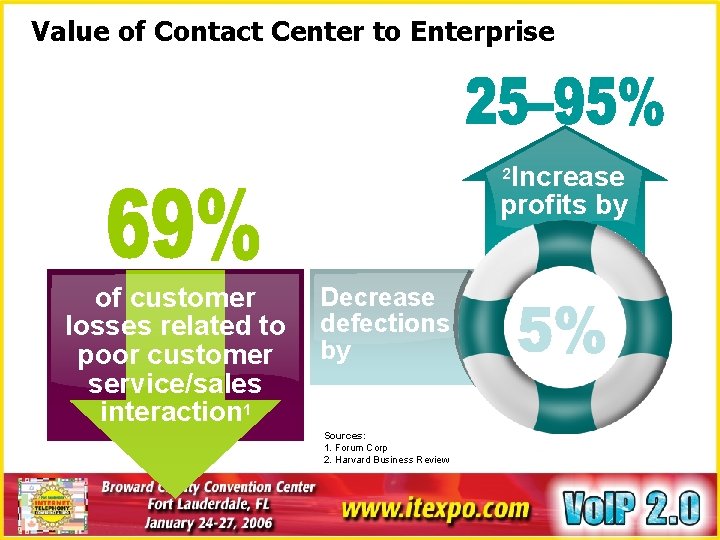 Value of Contact Center to Enterprise Increase profits by 2 of customer losses related