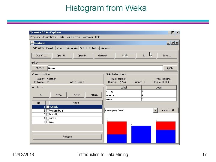 Histogram from Weka 02/03/2018 Introduction to Data Mining 17 